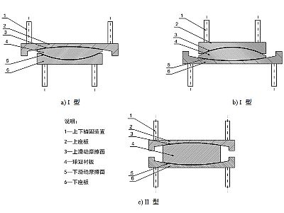 洪江市建筑摩擦摆隔震支座分类、标记、规格